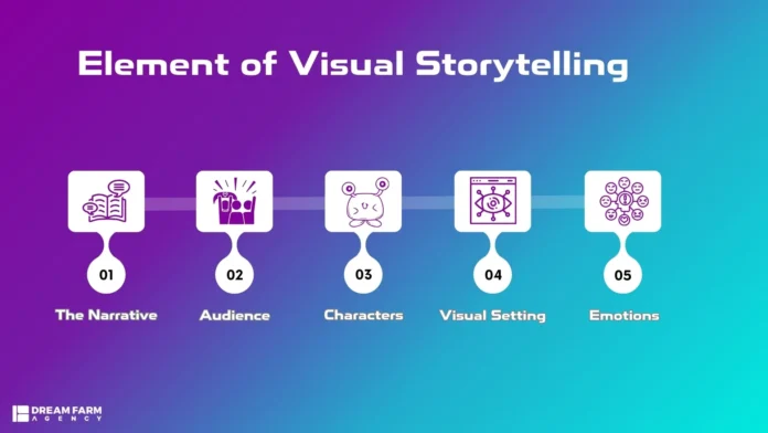 Visual Storyteller